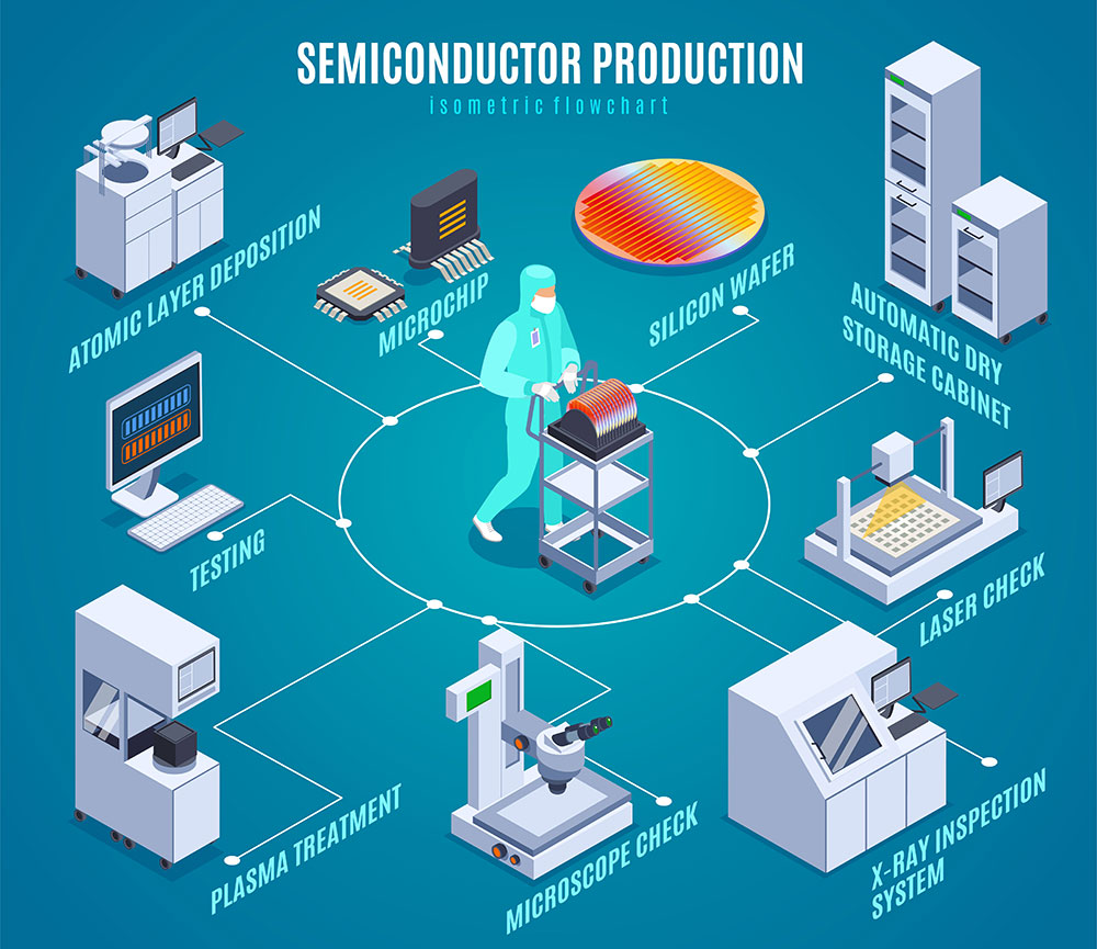 Meldin® 7001 for Semiconductor Plasma Deposition